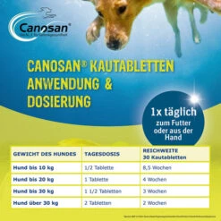 Canosan® Pellets Für Hunde -Online Haustier Lieferungen canosan pellets voor hond 213620 0500 none