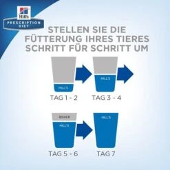 Hill's J/d Joint Care Reduced Calorie - Prescription Diet - Canine -Online Haustier Lieferungen hills jd joint care reduced calorie prescription diet canine 149501 0500 none