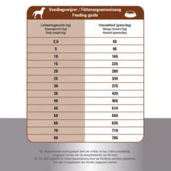 Prins ProCare Croque Lamb & Rice Hypoallergic -Online Haustier Lieferungen prins procare croque lamb rice hypoallergic 171328 0500 none