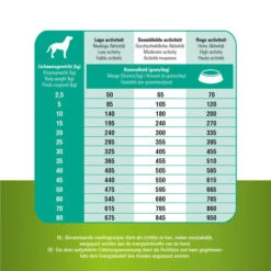 Prins ProCare Grainfree Sensible Hypoallergic -Online Haustier Lieferungen prins procare grainfree sensible hypoallergic 171550 0500 none