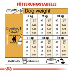 Royal Canin French Bulldog Adult - Hundefutter -Online Haustier Lieferungen royal canin french bulldog adult hondenvoer 138658 0500 none