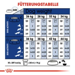 Royal Canin Maxi Adult 5+ - Hundefutter -Online Haustier Lieferungen royal canin maxi adult 5 hondenvoer 128207 0500 none