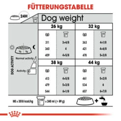 Royal Canin Maxi Joint Care - Hundefutter -Online Haustier Lieferungen royal canin maxi joint care hondenvoer 132560 0500 none