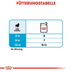 Royal Canin Medium Puppy Wet -Online Haustier Lieferungen royal canin medium puppy wet 129272 0500 none