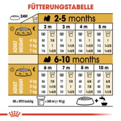 Royal Canin Shih Tzu Puppy - Hundefutter -Online Haustier Lieferungen royal canin shih tzu junior hondenvoer 140420 0500 none